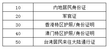 代碼、證件類型名稱的對應