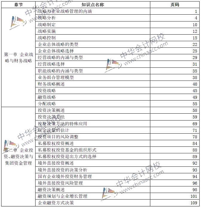 2019年高級會計(jì)師考試——教材頁碼對照表