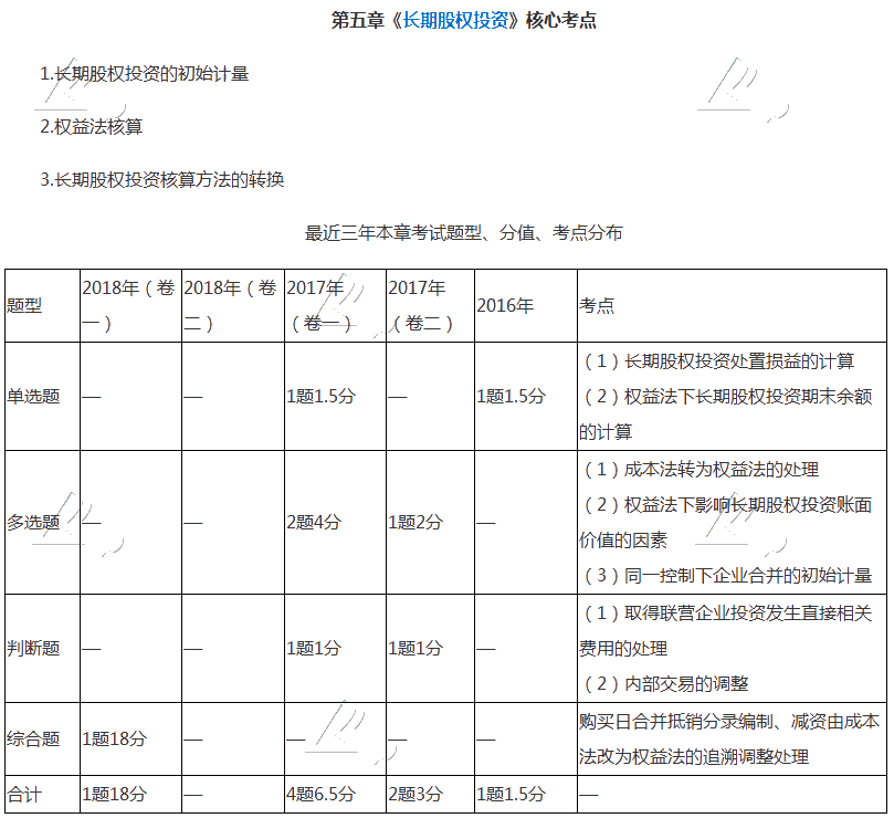 中級(jí)會(huì)計(jì)師長(zhǎng)期股權(quán)投資很難學(xué)？快把這篇干貨收藏！