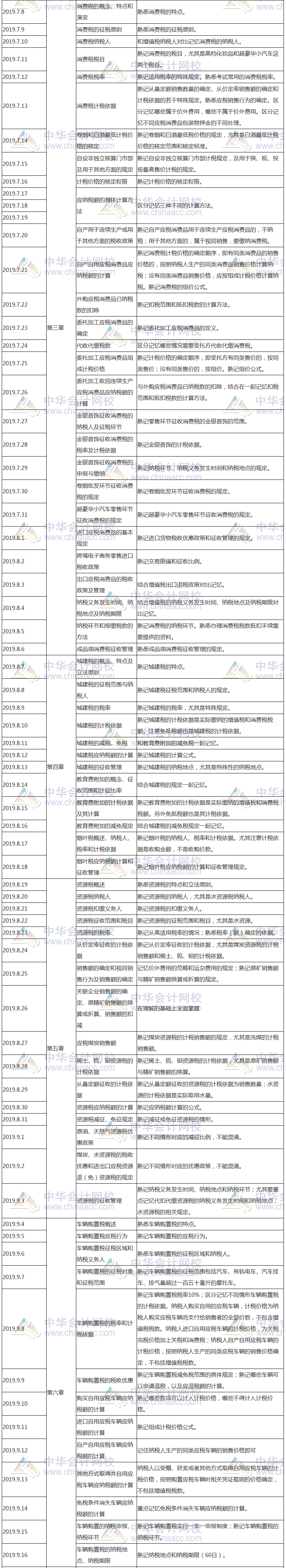 稅法一學習計劃表3