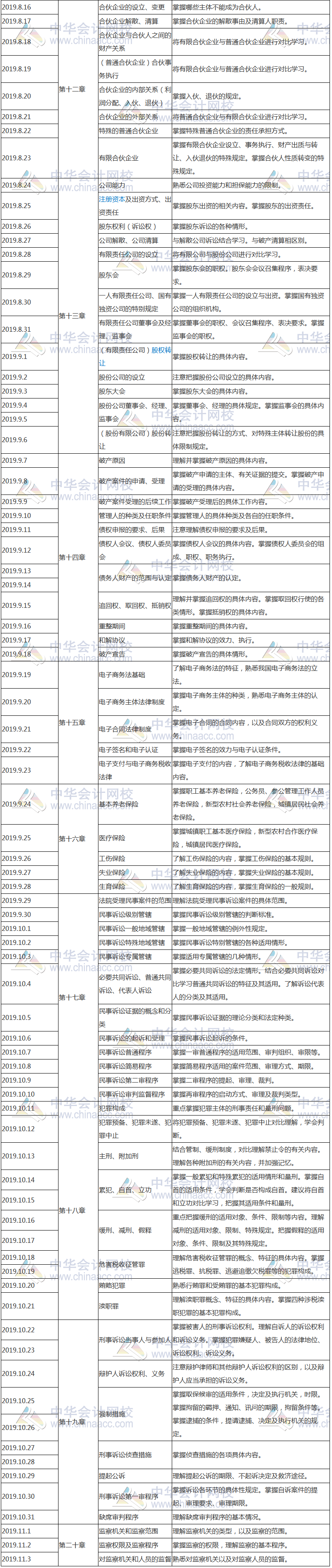 涉稅相關(guān)法律學(xué)習(xí)計(jì)劃表3