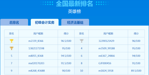 初級第二次?？寂琶轮? suffix=