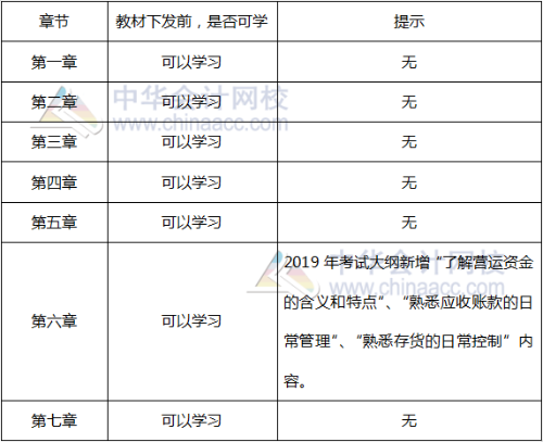 財務篇可學習內容