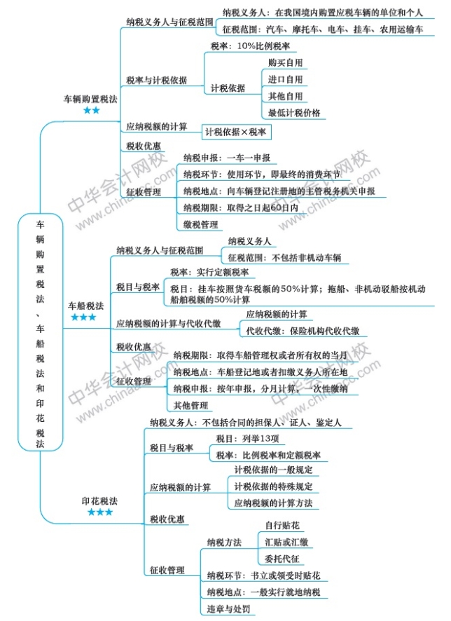 第十一章