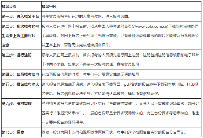 經(jīng)濟(jì)師報名流程