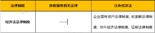 經(jīng)濟法法律制度