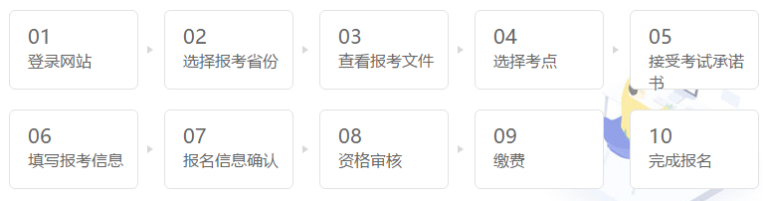 經(jīng)濟(jì)師報名流程