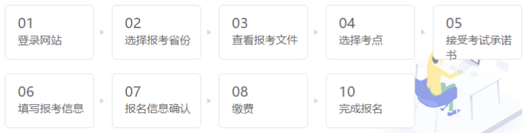 經(jīng)濟(jì)師報考流程