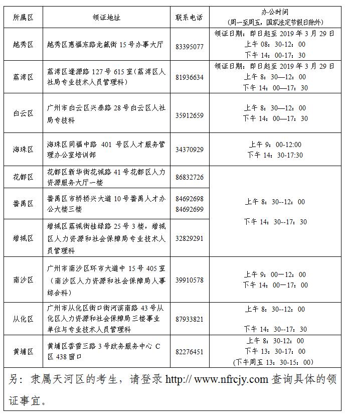 廣州市中級會計職稱合格證書領(lǐng)取通知