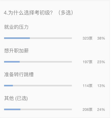 為什么選擇考初級？