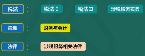 稅務(wù)師考試科目可以分以下三個(gè)層次