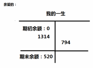 520！會計人一人一句情話表白