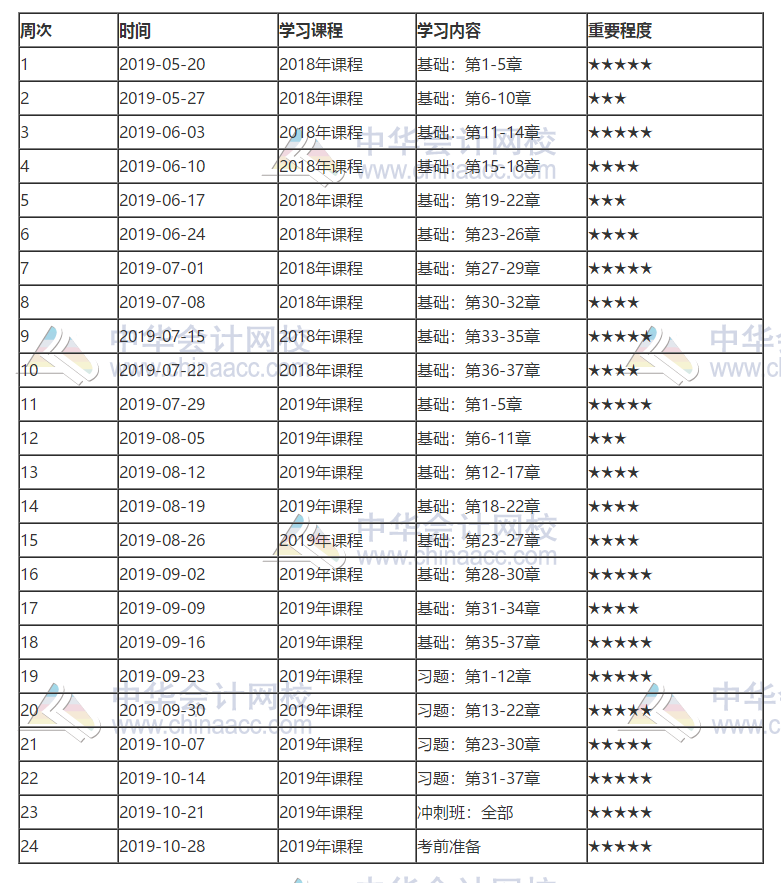 中級經(jīng)濟(jì)基礎(chǔ)