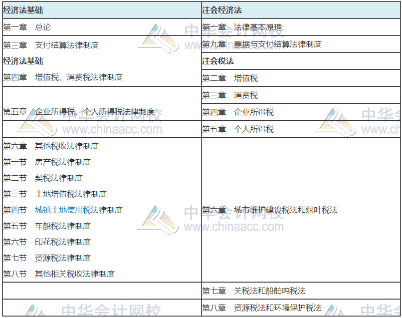 【百搭注會】注會+初級同時備考 夯實基礎直摘注會