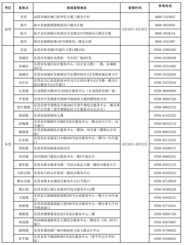 廣東2019初級會計考后資格復核