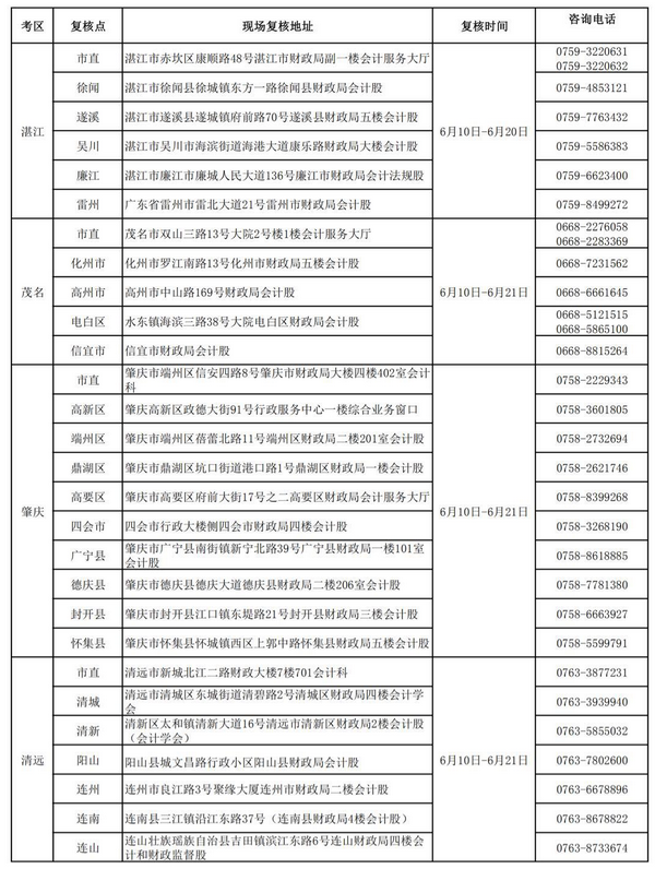 廣東2019初級會計考后資格復核