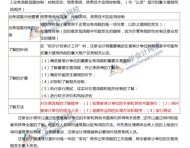 整體層面控制與業(yè)務流程層面控制