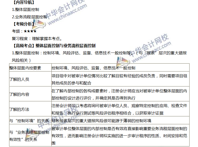 整體層面控制與業(yè)務流程層面控制