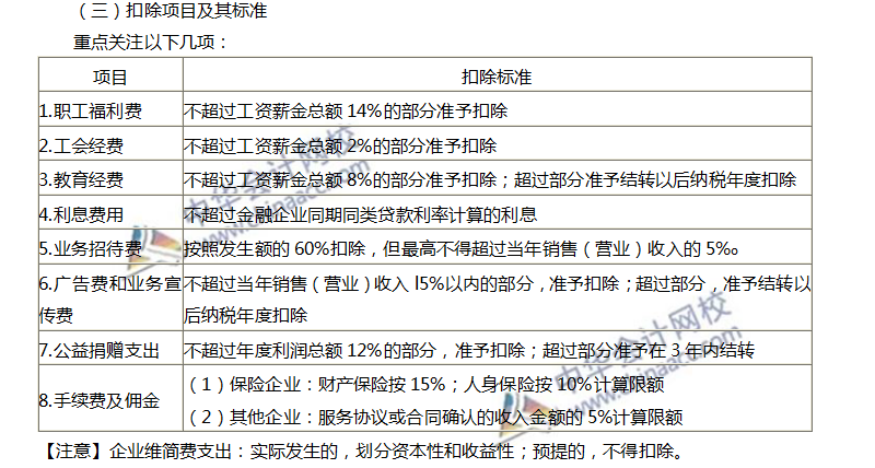 高頻考點(diǎn)：應(yīng)納稅所得額的計(jì)算