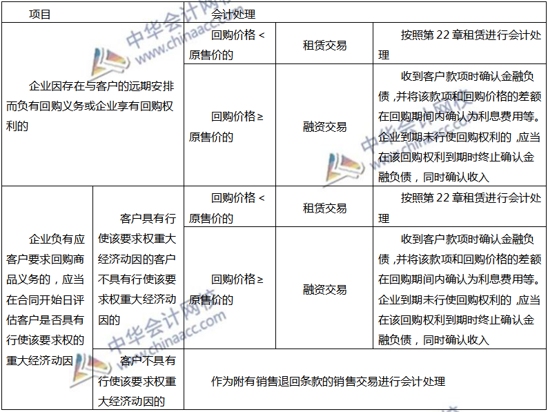 特定交易的會計處理