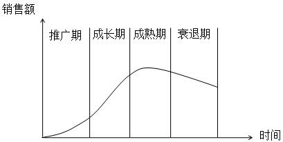 銷售預(yù)測(cè)的定性分析法 