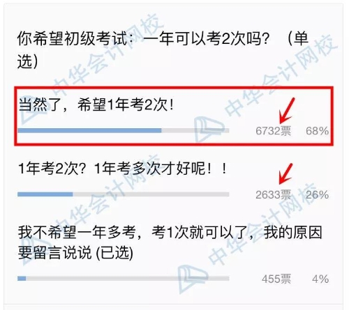 初級(jí)一年多考，2020年能否實(shí)現(xiàn)？