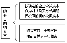 高級(jí)會(huì)計(jì)考試知識(shí)點(diǎn)