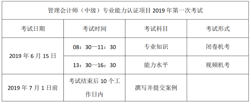 管理會計師