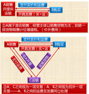 中級會計《經(jīng)濟法》