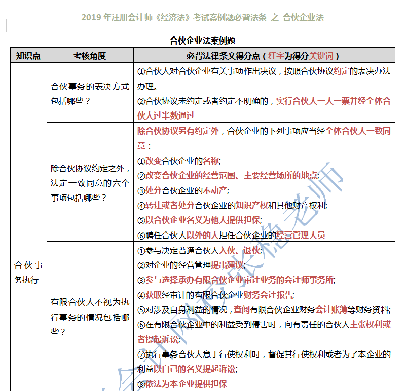 注會經濟法之合伙企業(yè)法