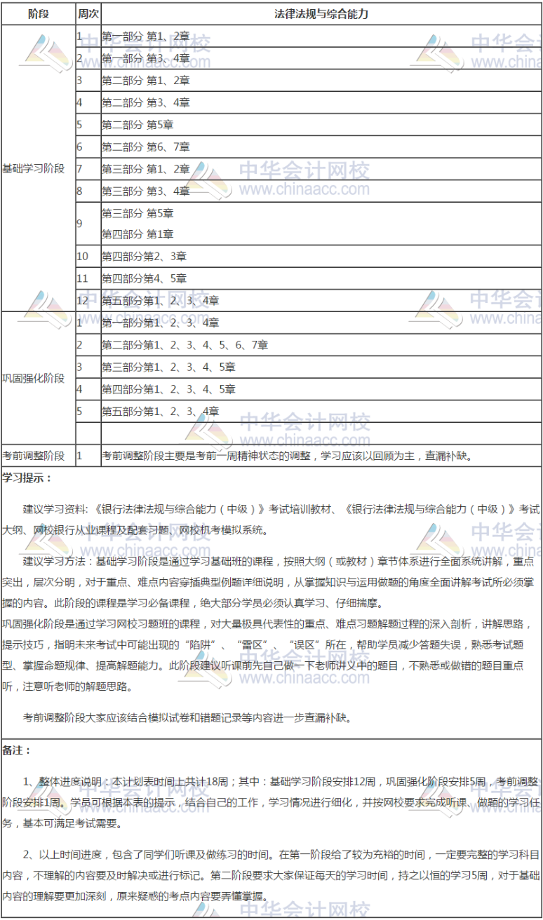 銀行中級《銀行業(yè)法律法規(guī)與綜合能力》18周學(xué)習(xí)計劃