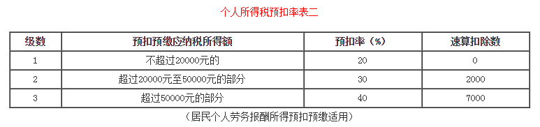 個(gè)稅