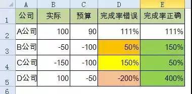 正保會(huì)計(jì)網(wǎng)校