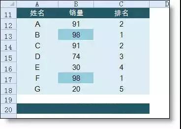 正保會(huì)計(jì)網(wǎng)校