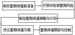 高級(jí)會(huì)計(jì)師考試