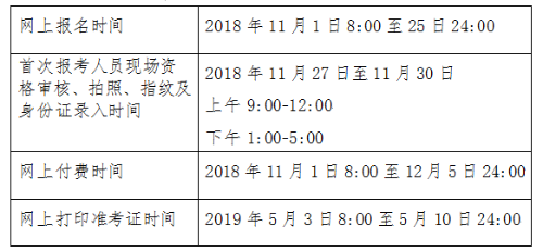 2020年北京市初級會計(jì)職稱考試審核方式注意事項(xiàng)！