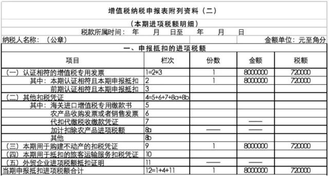 正保會計(jì)網(wǎng)校