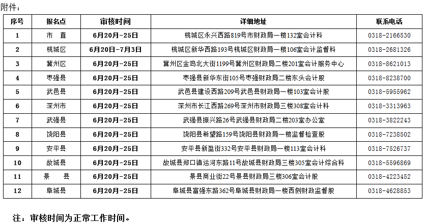 衡水初級會計審核地址及聯(lián)系電話