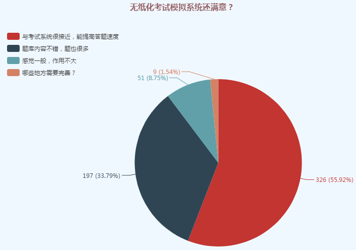 初級(jí)無(wú)紙化考試計(jì)算器太難用怎么辦？你可以這樣做！