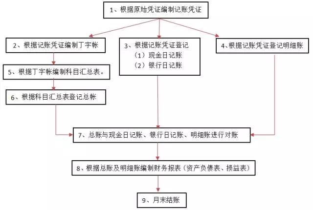 正保會計(jì)網(wǎng)校