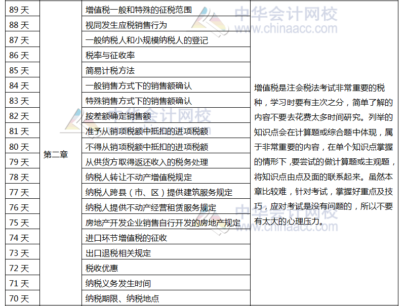 注冊會(huì)計(jì)師稅法百天學(xué)習(xí)計(jì)劃