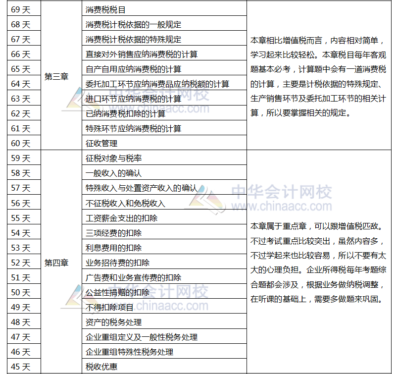 注冊會(huì)計(jì)師稅法百天學(xué)習(xí)計(jì)劃