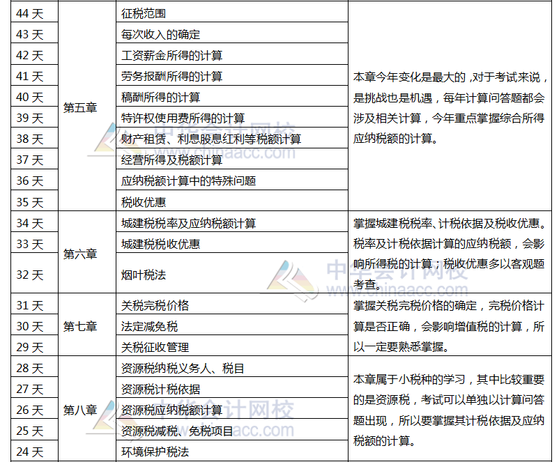 注冊會(huì)計(jì)師稅法百天學(xué)習(xí)計(jì)劃