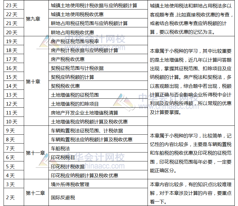 注冊會(huì)計(jì)師稅法百天學(xué)習(xí)計(jì)劃