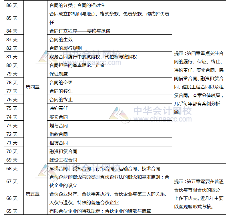 注會(huì)經(jīng)濟(jì)法2