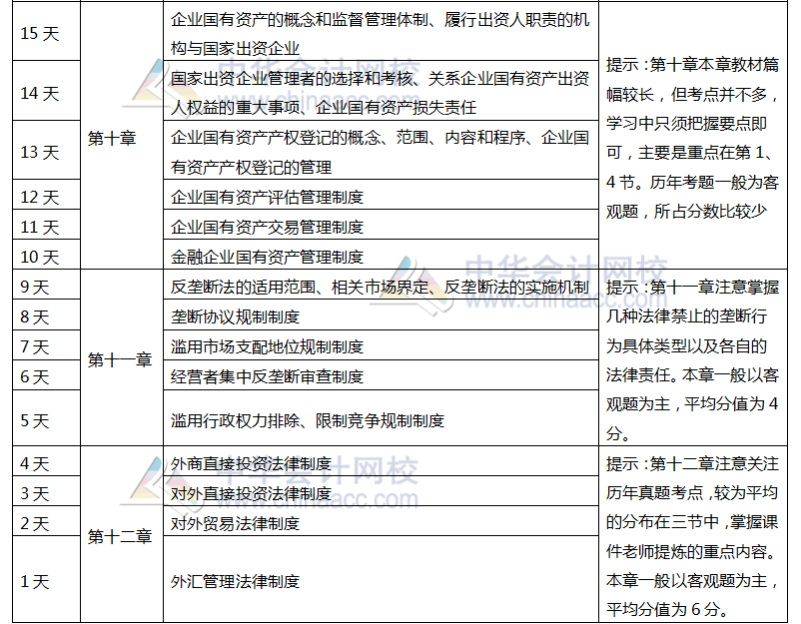 注會(huì)經(jīng)濟(jì)法6