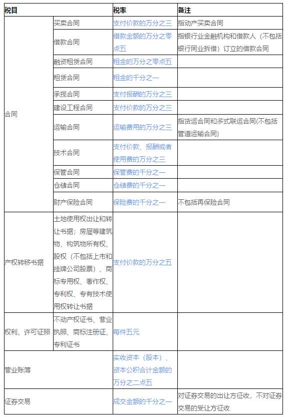 正保會(huì)計(jì)網(wǎng)校