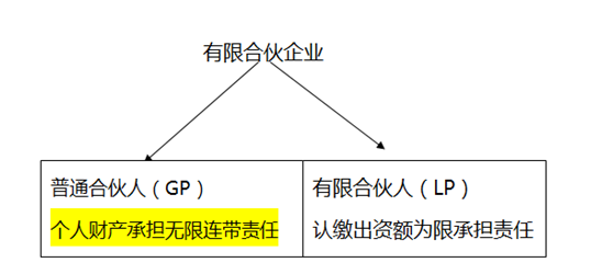 解讀合伙企業(yè)稅收政策