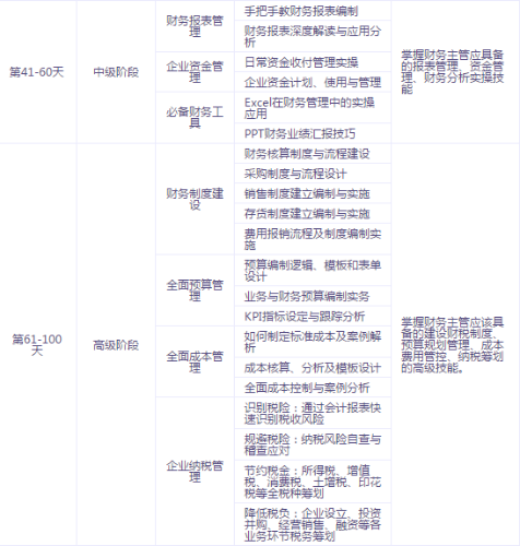 有了中級會計(jì)證書，如何成為財(cái)務(wù)主管、財(cái)務(wù)經(jīng)理？