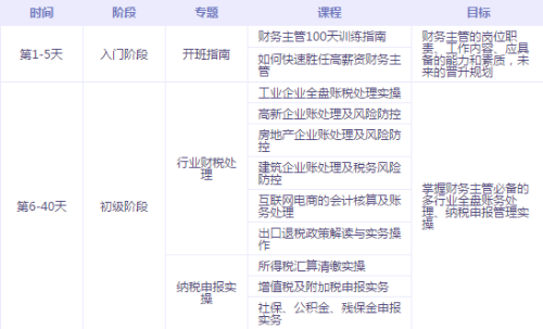 有了中級會計(jì)證書，如何成為財(cái)務(wù)主管、財(cái)務(wù)經(jīng)理？